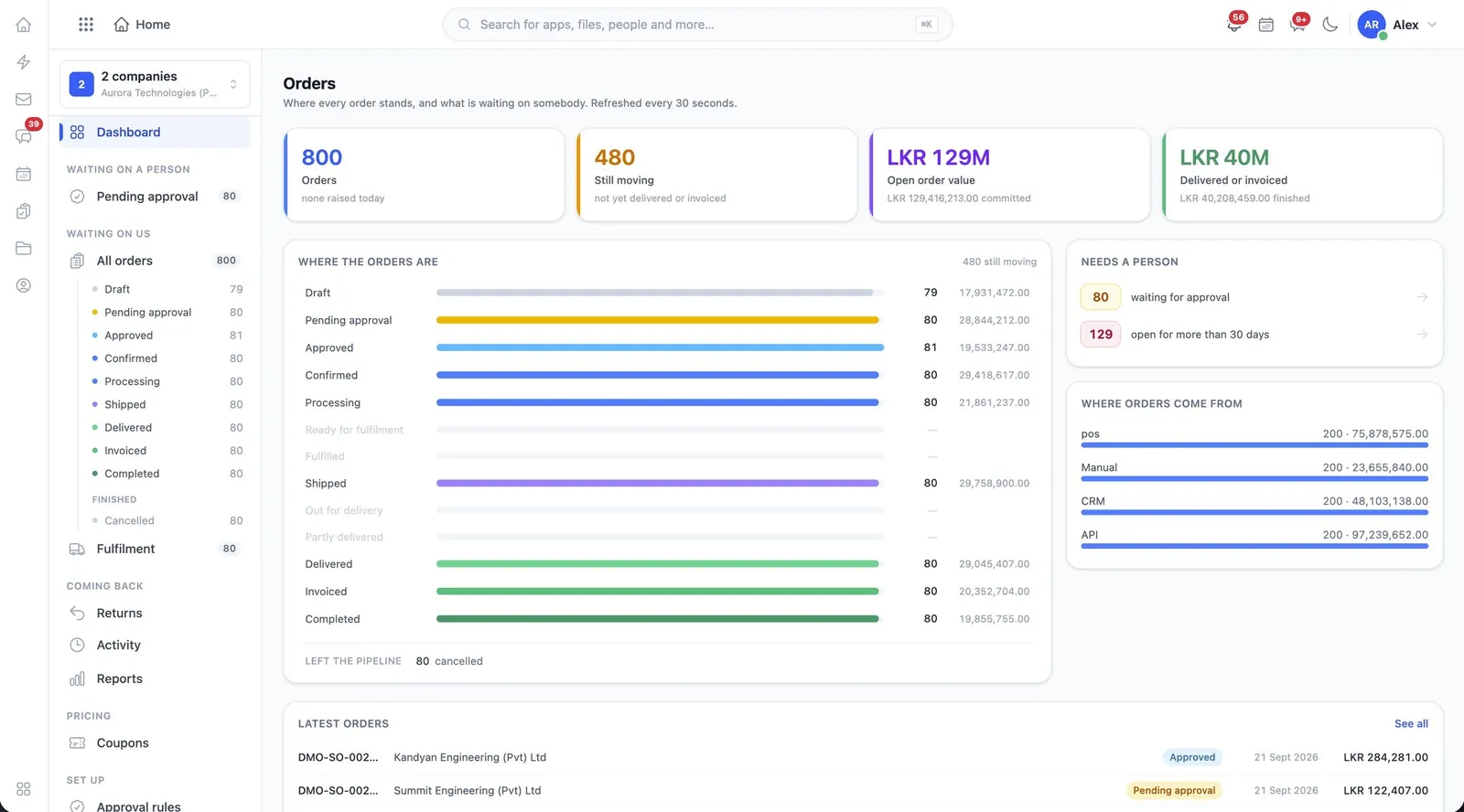 The WorkSuite Orders dashboard, showing every order stage with counts and value